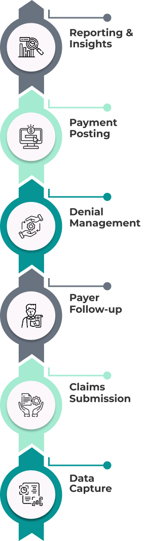 How it Works Process (Mobile)